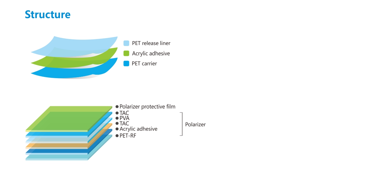 偏光片保护膜-结构.jpg 偏光片保护膜-结构.jpg