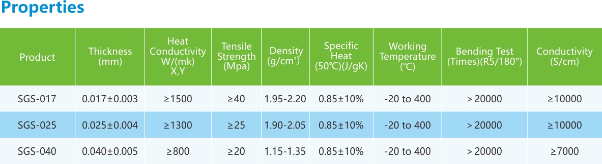 石墨散热片-性能列表.jpg 石墨散热片-性能列表.jpg