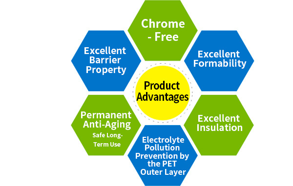 买球体育电竞官网铝塑膜优势.jpg 买球体育电竞官网铝塑膜优势.jpg